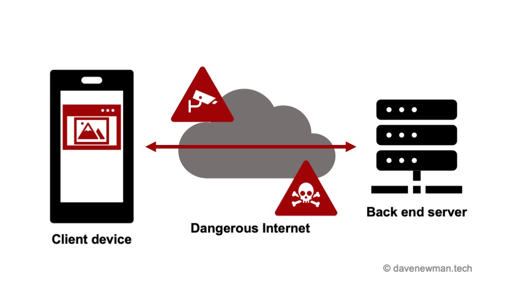 Mobile phone with app window on left, linked by arrows through internet clouds and warning signs to a server on right
