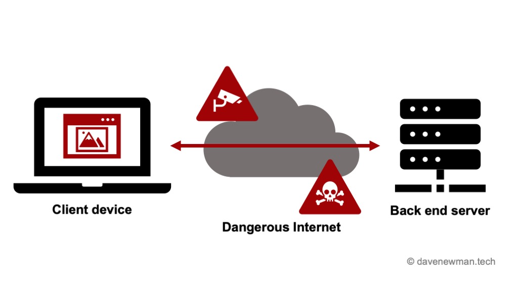 Browser window with web app in computer on left, linked by arrows through internet clouds and warning signs to a server on right